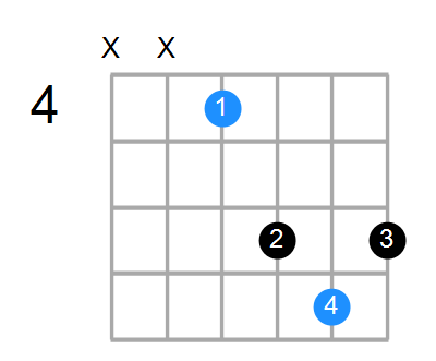 F# Chord